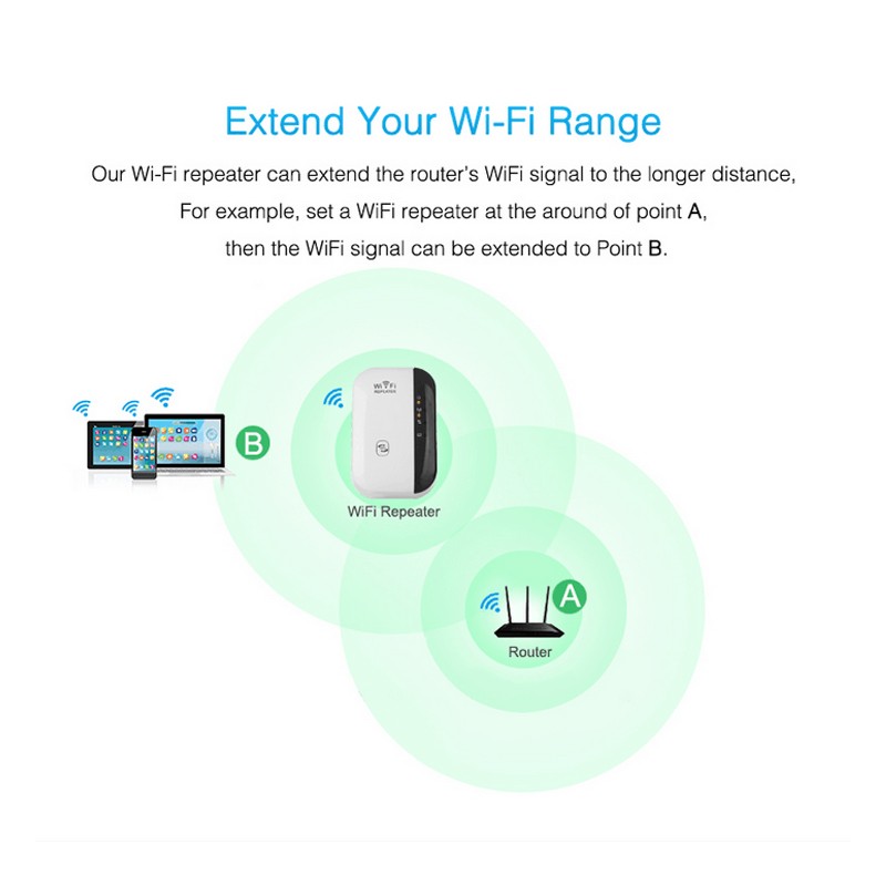 WiFi Range Extender – 300Mbps 2.4GHz Signal Booster - Image 2