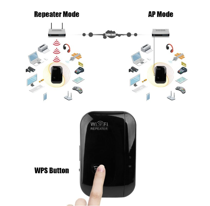 WiFi Range Extender – 300Mbps 2.4GHz Signal Booster - Image 6