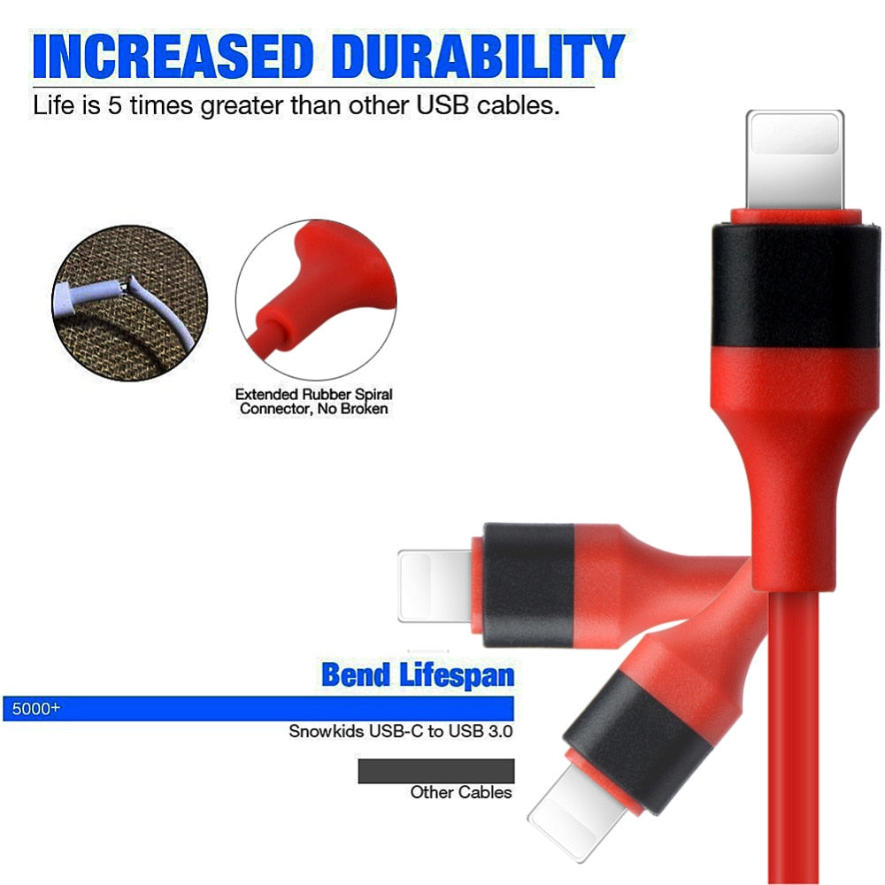 USB-C to HDMI Adapter – 3-in-1 Mobile Projection Cable - Image 4